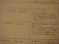 チェックイン時間